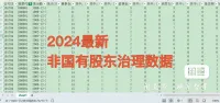 2024-1999年上市公司企业非国有股东治理数据、非国有股
