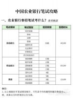 【秒发】2026中国农业银行笔试备考资料历年真题题库