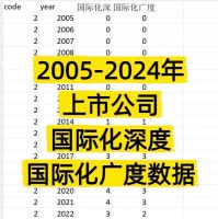 【秒发】2005-2024年_上市公司-国际化深度国际化广