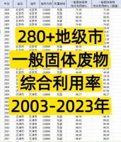 【秒发】2003-2023年280+地级市一般工业固体废物综