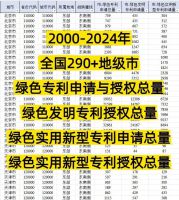 【自动发货】2000-2024年全国地级市绿色专利相关数据