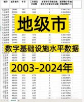 秒发！质量好！地级市数字基础设施水平数据（2003-2024