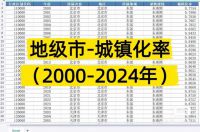 地级市-城镇化率（2000-2024年）