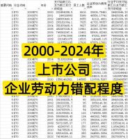 【秒发】2000-2024年_上市公司-企业劳动力错配程度
