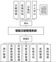 [前后端分离]python智能文献管理系统(021)