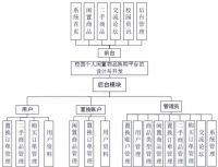 [送文档和PPT]基于Python的校园个人闲置物品换购平台