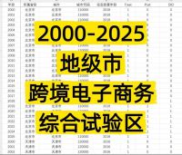 【秒发】地级市跨境电子商务综合试验区（2000-2025年）