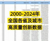 【秒发】2000-2024年_全国各省及城市高质量创新数据