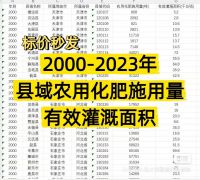 【秒发】县域农用化肥施用量和有效灌溉面积（2000-2023