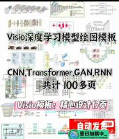 深度学习模型结构图模板【深度学习绘图模板】PPT+Visio