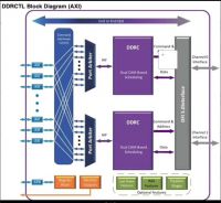 50+个测试案例DDR54_IP_VIP_源代码及相关资料