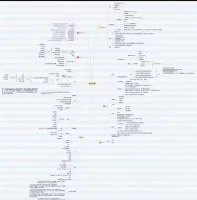 做外贸必看的外贸知识思维导图。
