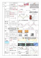 高中物理公式大全_彩色版