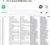 中国对外绿地投资_2007-2022年2月