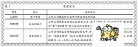 原始数2010-2022年地区社会信任水平CGSS调查数据