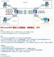网络设备调试故障排查远程配置服务本人网络工程师一名，可远程帮