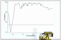 包括门限检验，LR检验门槛效应stata代码_代码简单