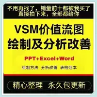 精益生产_VSM_价值流图模板_工业工程_IE_工厂改善_精