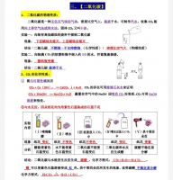 (秒发货)中考化学必会14大考点分类总结初中化学精华知识点总