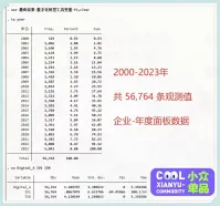 上市公司数字化转型工具变量_2000-2023_剔除_ST