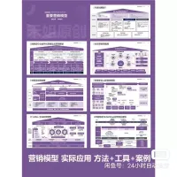 【秒发】183页-151个重要营销模型PPT模版新媒体运营私