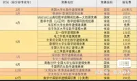 【自动发货】各大数学建模优秀论文合集