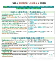 【自动发货】英语高级句型实现高分读后续写专题八个，背诵版＋默