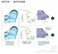 汽车座椅设计指南与检查表_【秒发】汽车座椅塑料件设计guid