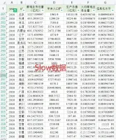 【秒发】2001-2023年各省邮电业务总量+人均邮电业务总