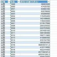 【秒发】2024_进出口总额数据[hot]