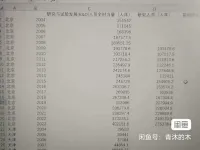 【秒发】2004-2023年31个省份研究与试验发展（R&D
