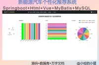 Springboot新能源汽车推荐系统（《已调试》基于Spr
